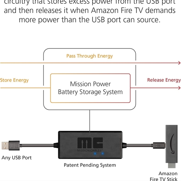 Mission Power USB for Amazon Firestick - Picture 3 of 4